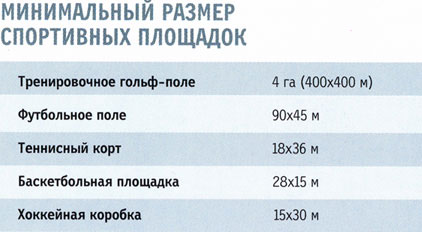 Загородная олимпиада