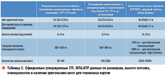 Проектируем и строим теннисный центр