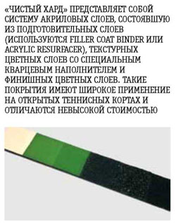 «Хард». Покрытие для современного теннисного корта