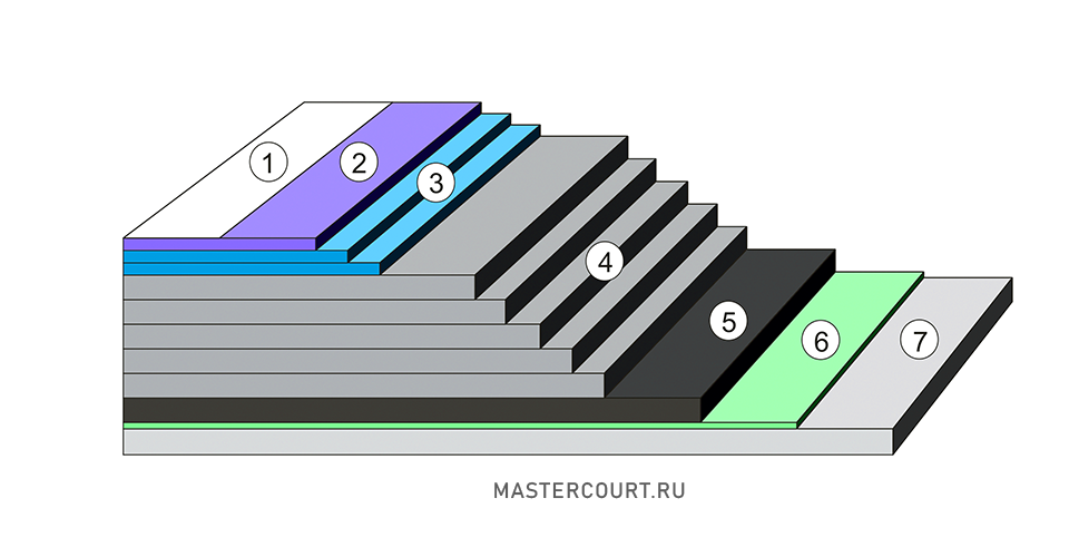 Конфигурация AllSport cushion