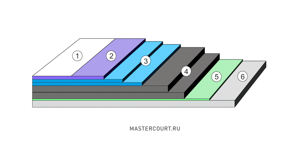 Конфигурация AllSport