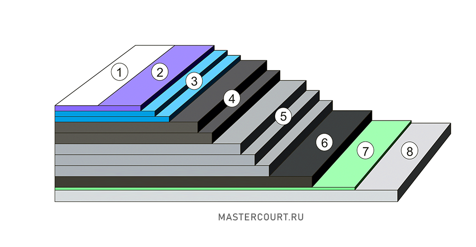 Конфигурация Deco Turf